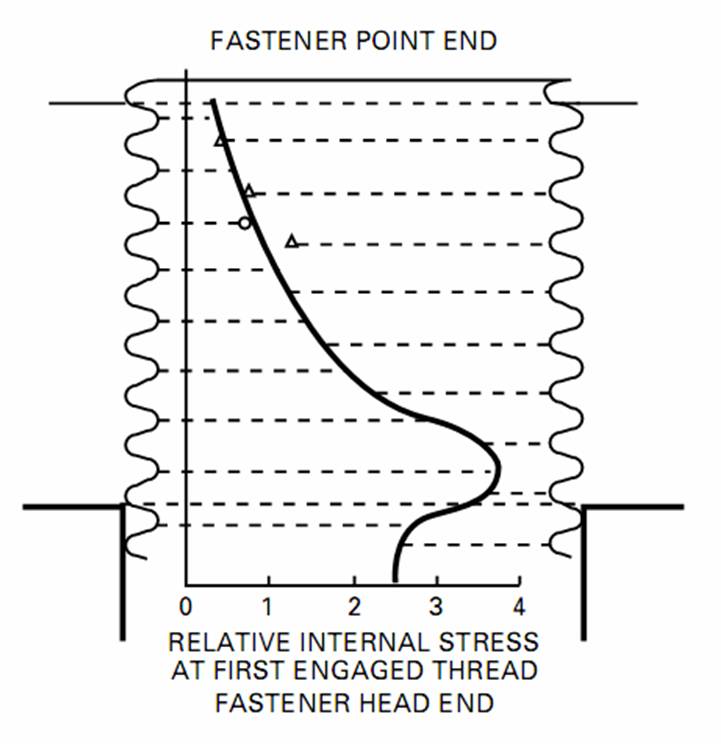 screw fastener